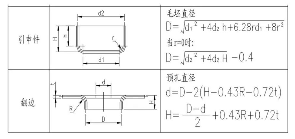 五金冲压模具设计展开计算技巧,核心工艺参数算法,值得收藏学习